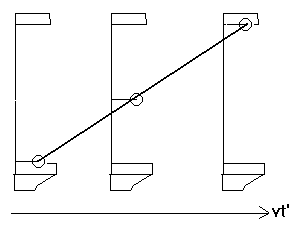 Time dilation thought experiment