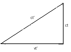 Velocity addition incorrectly applied to light